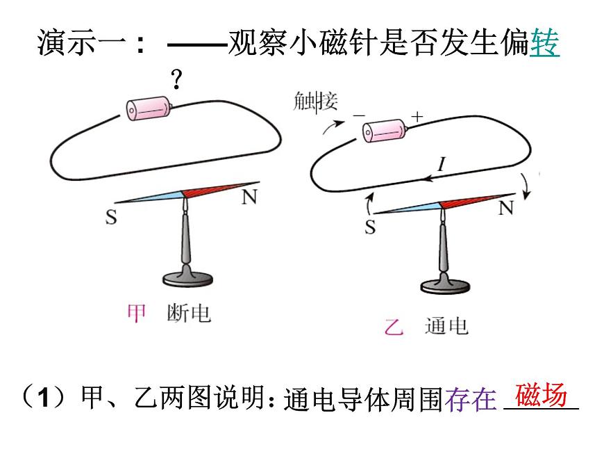 教科版九年級物理上冊 7.2 電流的磁場（課件）第2頁