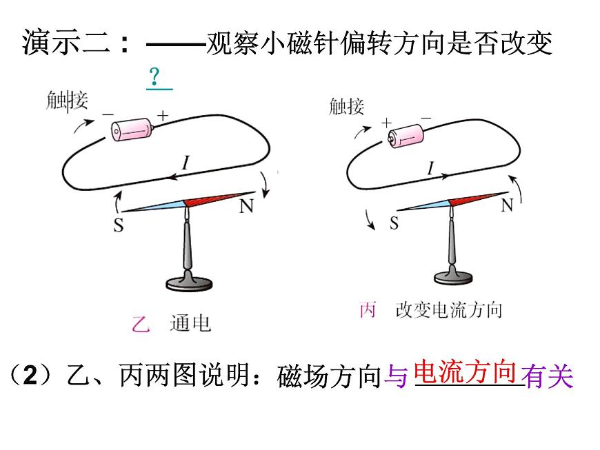 教科版九年級物理上冊 7.2 電流的磁場(1)(課件)第3頁