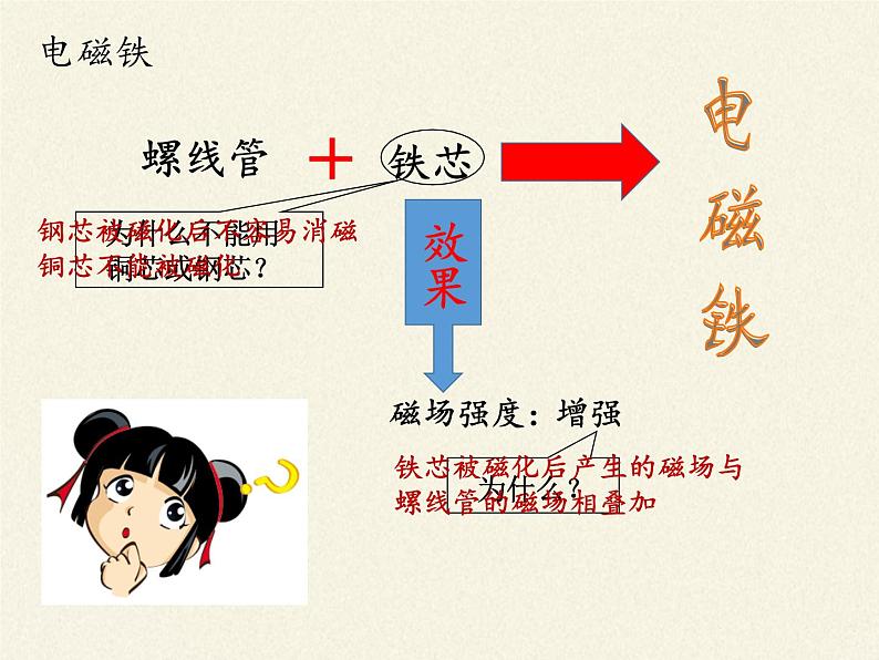 教科版九年级物理上册 7.4 电磁继电器(课件)02