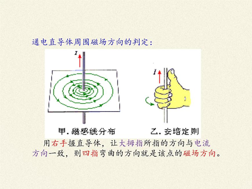 教科版九年級(jí)物理上冊 7.2 電流的磁場(課件)第4頁