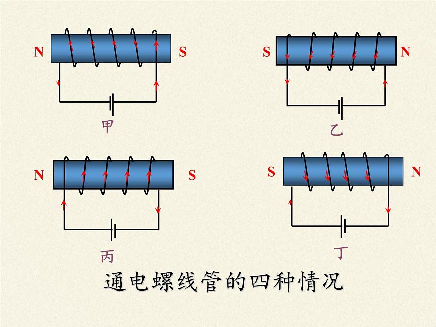 教科版九年級(jí)物理上冊 7.2 電流的磁場(課件)第6頁