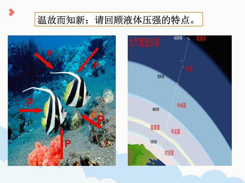 教科版物理八年级下册 9.4大气压强(课件)第2页