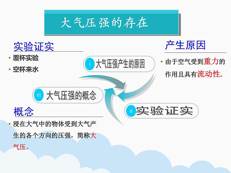 教科版物理八年级下册 9.4大气压强(课件)第8页