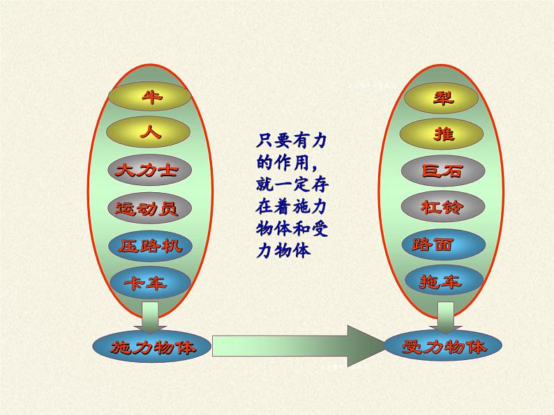 教科版物理八年级下册 7.1 力(3)(课件)07