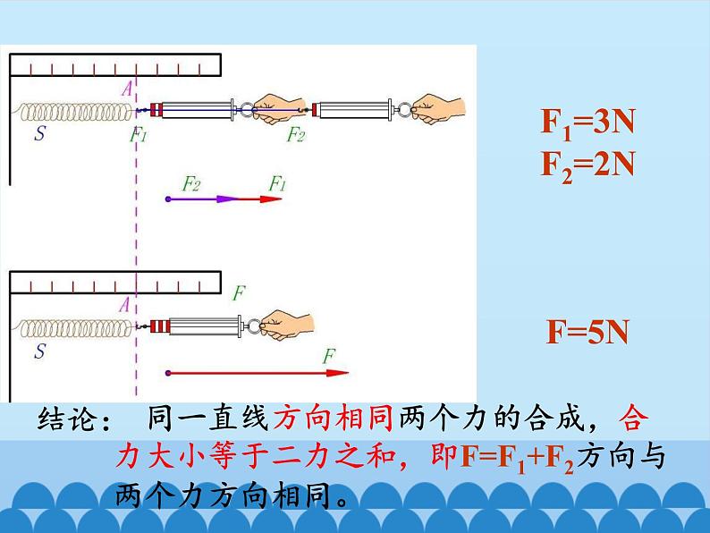 教科版物理八年级下册 8.2 力的平衡_(课件)第8页