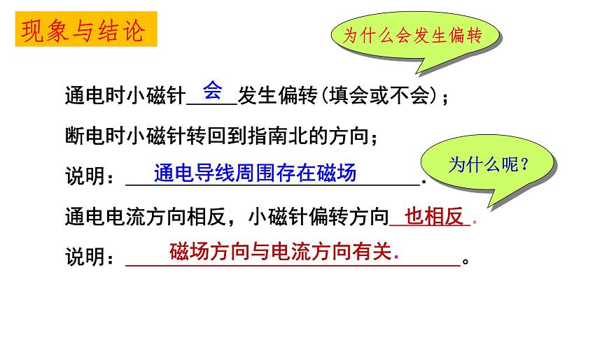 20. 2 電生磁 課件-2021-2022學(xué)年人教版物理九年級(jí)全一冊(cè)第5頁(yè)