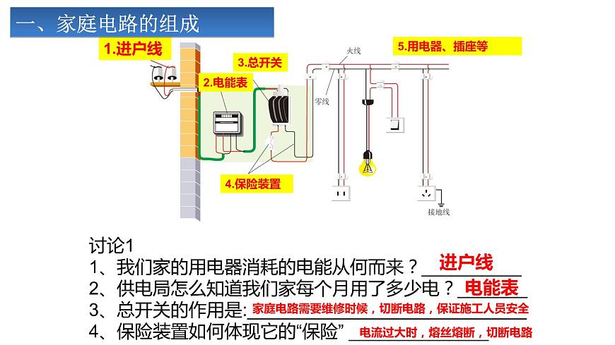 19.1 家庭電路 課件-2021-2022學(xué)年人教版物理九年級(jí)全一冊(cè)第3頁