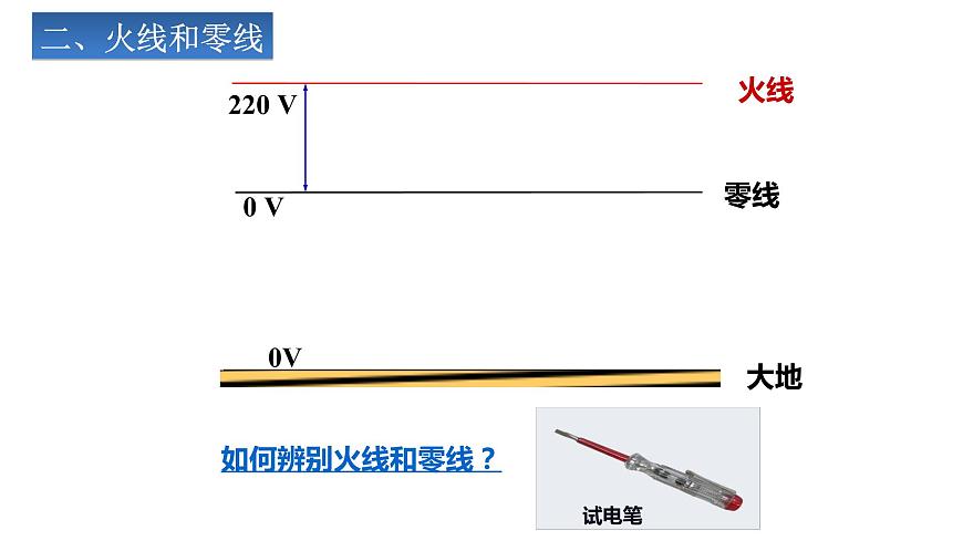 19.1 家庭電路 課件-2021-2022學(xué)年人教版物理九年級(jí)全一冊(cè)第6頁