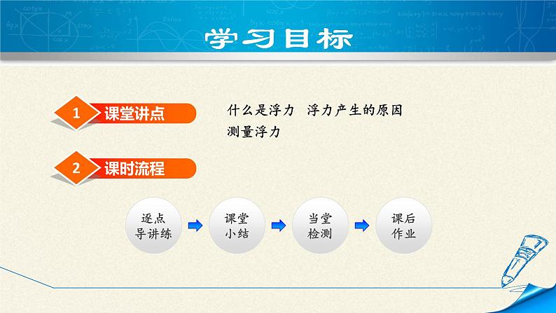 教科版物理八年级下册 10.2 认识浮力(课件)第2页