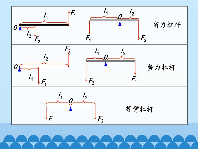 教科版物理八年级下册 11.2 滑轮_(课件)第3页
