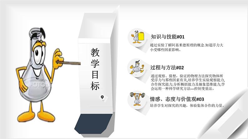 教科版物理八年级下册 10.3 探究影响浮力大小的因素(课件)04