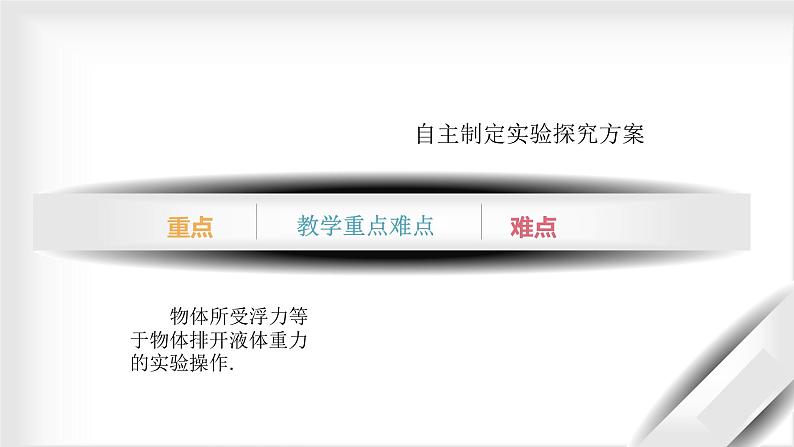 教科版物理八年级下册 10.3 探究影响浮力大小的因素(课件)05