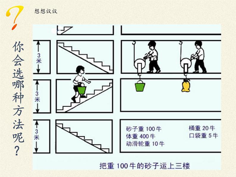 教科版物理八年级下册 11.4 机械效率(课件)03