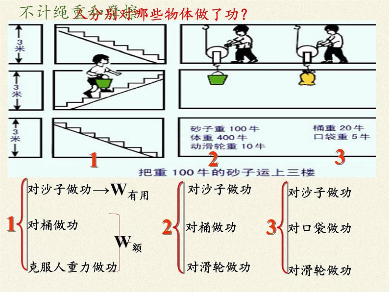 教科版物理八年级下册 11.4 机械效率(课件)04