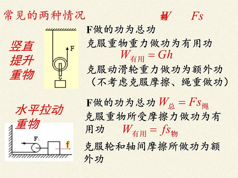 教科版物理八年级下册 11.4 机械效率(课件)06