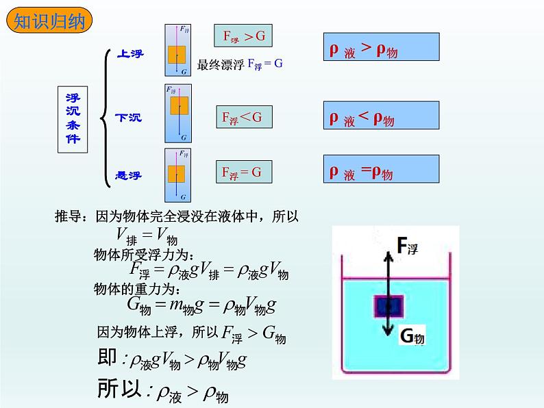 教科版物理八年级下册 浮力复习(课件)08