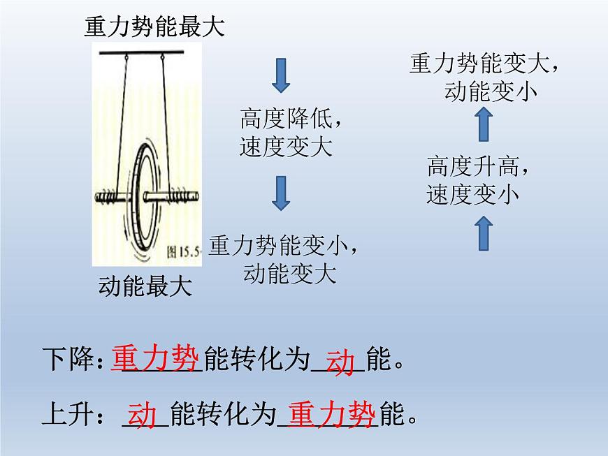 教科版物理八年級(jí)下冊 12.2 機(jī)械能及其轉(zhuǎn)化（課件）第4頁