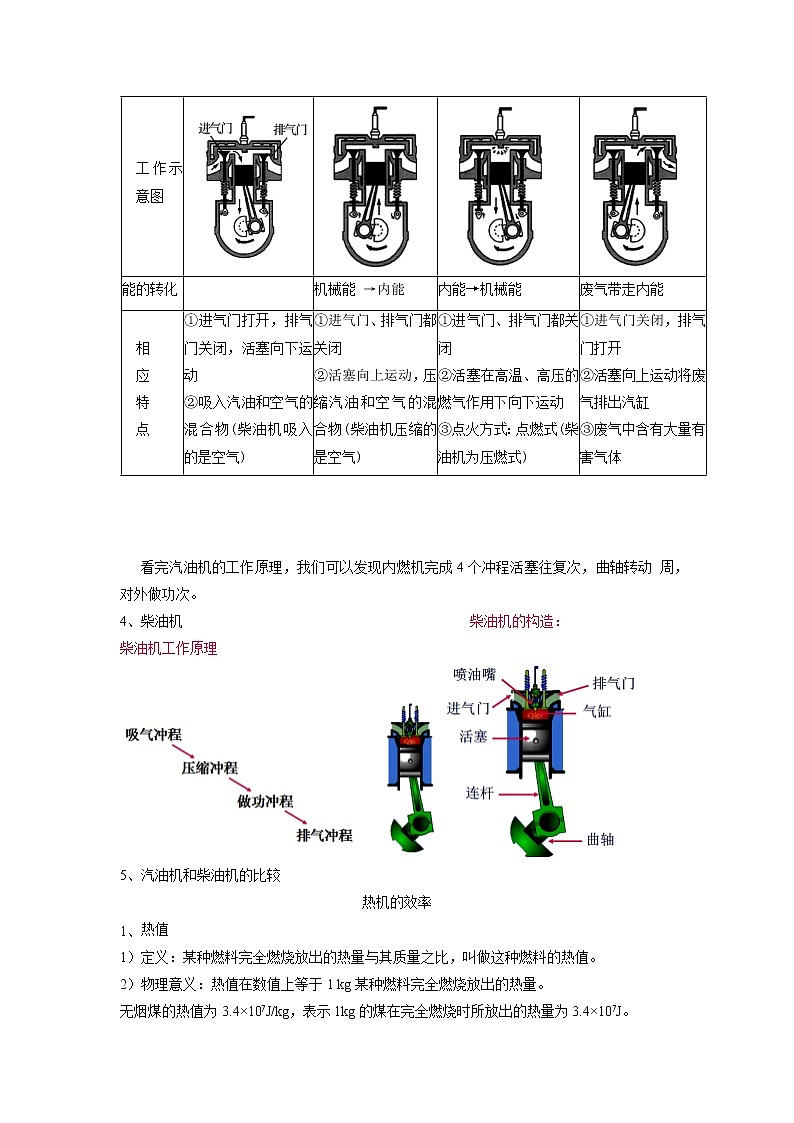 2022年中考物理专题专题六内能的利用导学案第2页