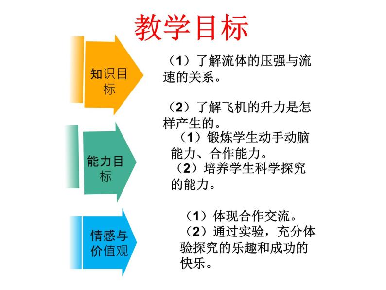 7.5 流体压强教学课件 共45张PPT 含视频素材05