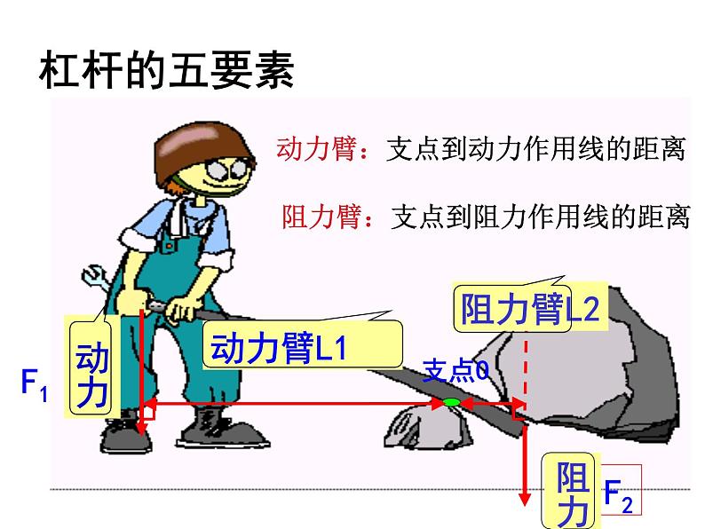 9.1杠杆 课件—2021-2022学年鲁科版(五四学制)八年级物理下册(35张PPT)08