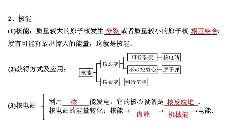 2022年初中物理二轮复习课件:信息的传递能源与可持续发展第6页