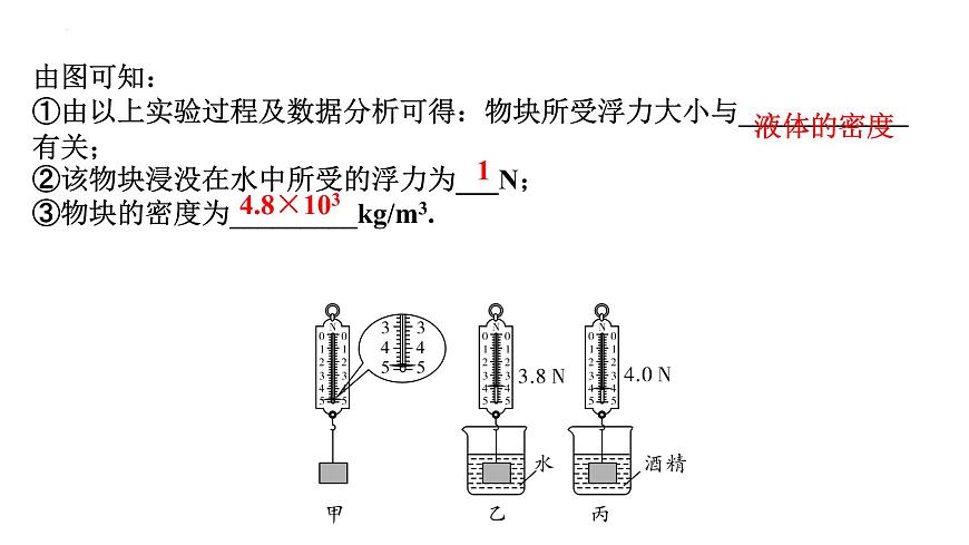 2022年初中物理二輪復(fù)習(xí)課件:浮力的相關(guān)實(shí)驗(yàn)第3頁