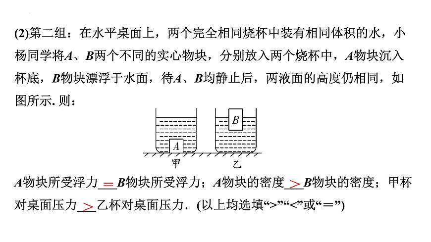 2022年初中物理二輪復(fù)習(xí)課件:浮力的相關(guān)實(shí)驗(yàn)第4頁