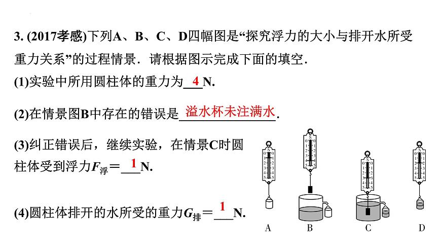 2022年初中物理二輪復(fù)習(xí)課件:浮力的相關(guān)實(shí)驗(yàn)第8頁