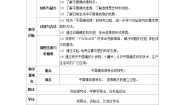 初中物理3 科学探究：平面镜成像教案
