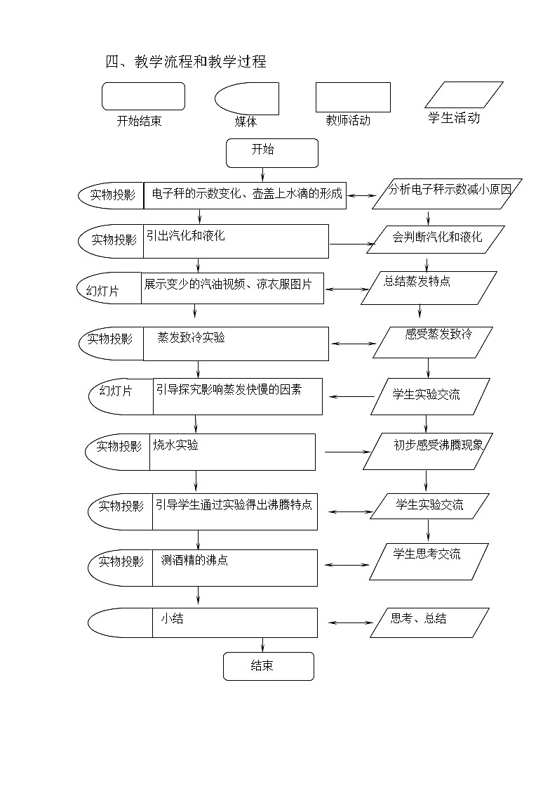 教科版八年级物理上册 5.3 汽化和液化 教案第2页