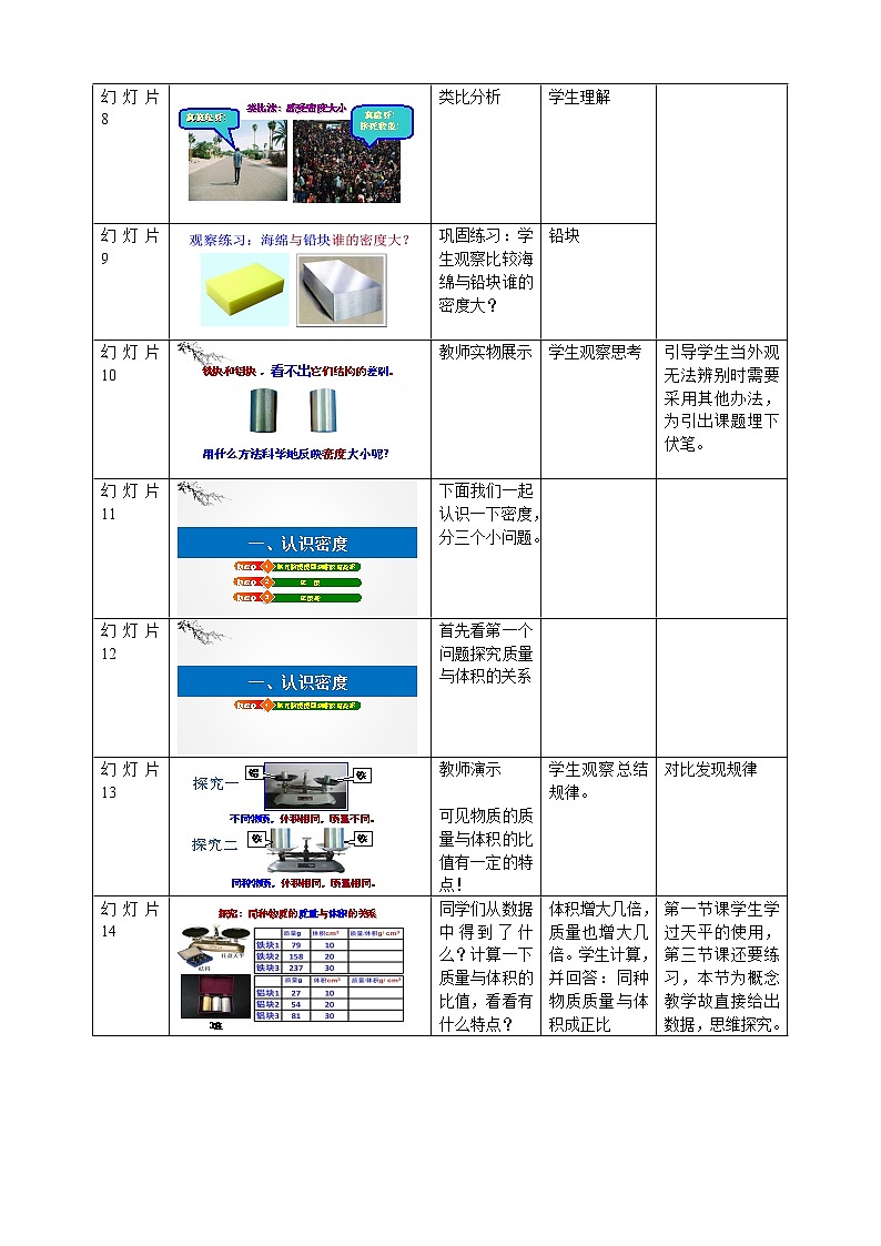 教科版八年级物理上册 6.2 物质的密度(1) 教案第3页