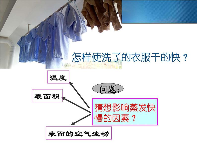 教科版八年级物理上册 5.3 汽化和液化 课件第4页
