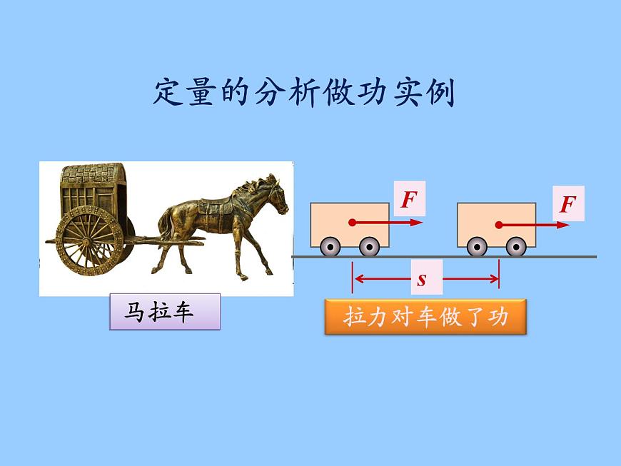 2022年教科版八年級(jí)物理下冊(cè)第11章第3節(jié)功  功率課件 (1)第7頁(yè)
