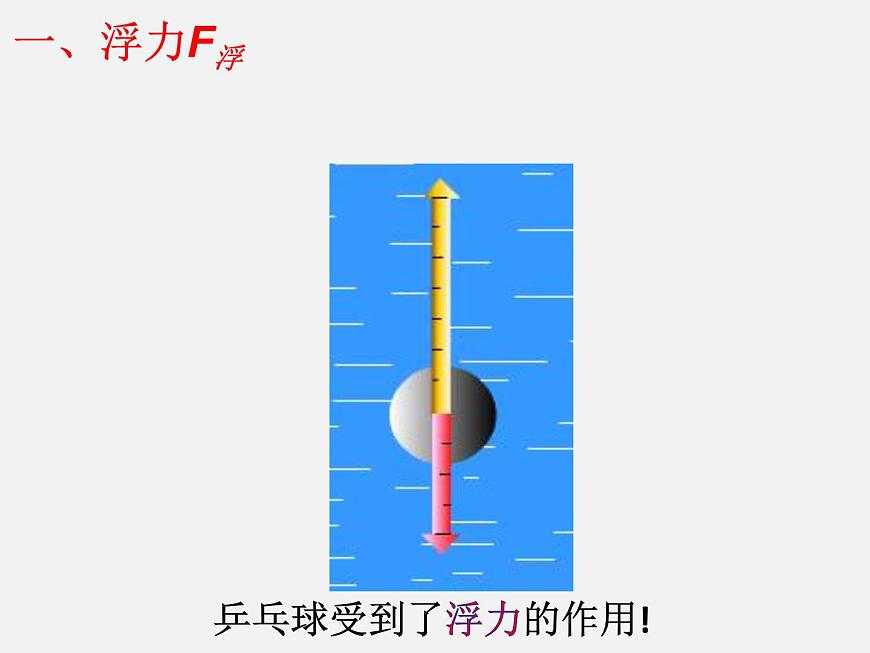 2022年人教版八年級物理下冊第10章第1節(jié)浮力課件 (1)第7頁