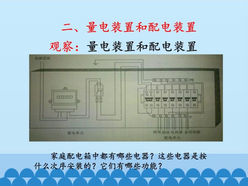 教科版物理九年级下册 9.2 家庭电路_课件05