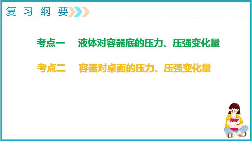 2022年中考物理專題復(fù)習(xí)——浮力變化量與壓力壓強變化量課件PPT第3頁