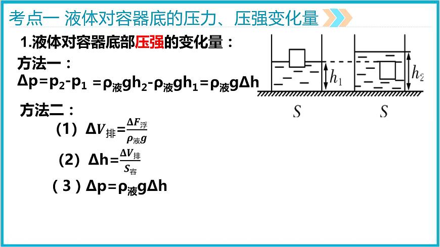 2022年中考物理專題復(fù)習(xí)——浮力變化量與壓力壓強變化量課件PPT第4頁