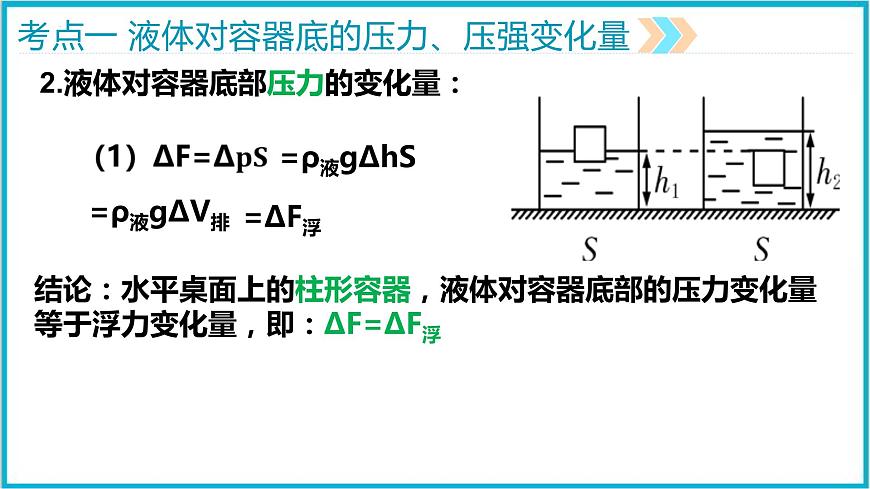 2022年中考物理專題復(fù)習(xí)——浮力變化量與壓力壓強變化量課件PPT第5頁