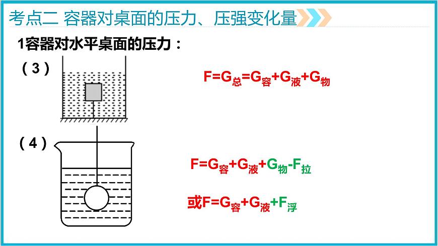 2022年中考物理專題復(fù)習(xí)——浮力變化量與壓力壓強變化量課件PPT第8頁