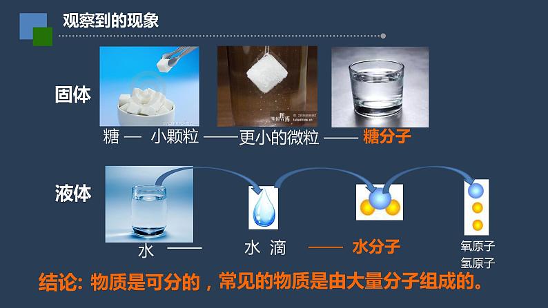 初二物理-走进分子世界(第七章第一节)课件PPT第5页