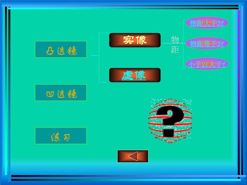4.5科学探究:凸透镜成像课件PPT07