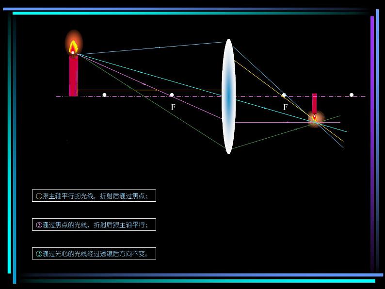 4.5科学探究:凸透镜成像课件PPT08