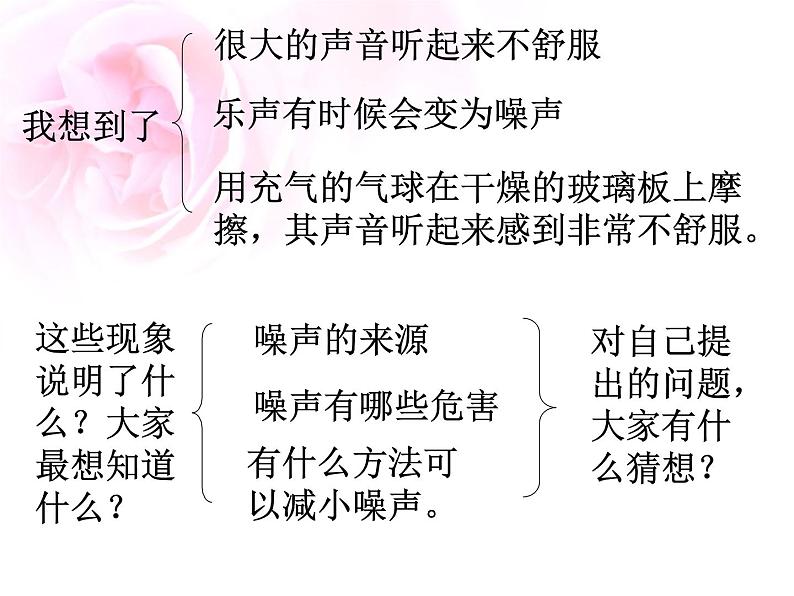 3.3 噪声课件PPT第5页