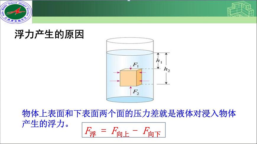 初中物理人教版八年級下冊 第1節(jié)浮力6 課件第8頁