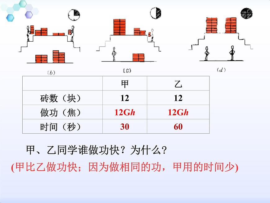 初中物理人教版八年級下冊 第2節(jié)功率4 課件第7頁