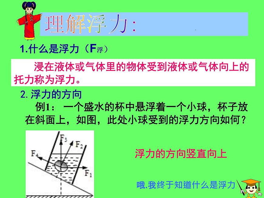 初中物理人教版八年級(jí)下冊 第1節(jié)浮力2 課件第7頁