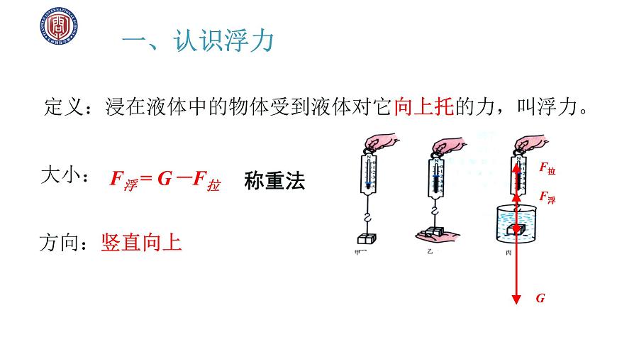 初中物理人教版八年級下冊 第1節(jié)浮力1 課件第6頁