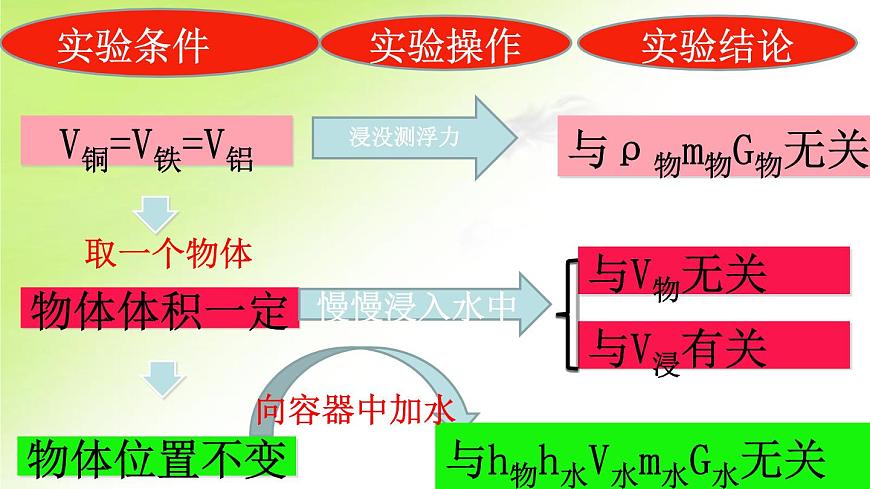初中物理人教版八年級(jí)下冊(cè) 第1節(jié)浮力 課件第5頁