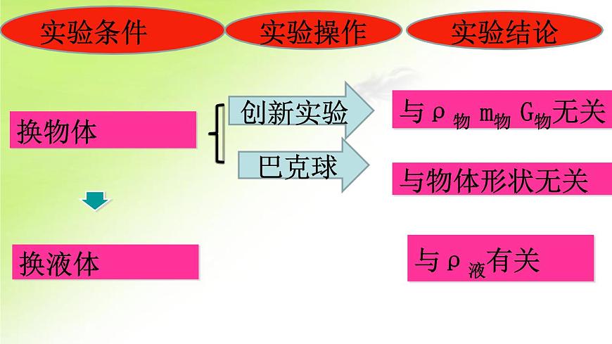初中物理人教版八年級(jí)下冊(cè) 第1節(jié)浮力 課件第6頁
