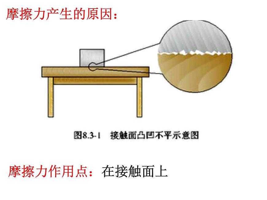 初中物理人教版八年級(jí)下冊(cè) 第3節(jié)摩擦力 課件第4頁(yè)